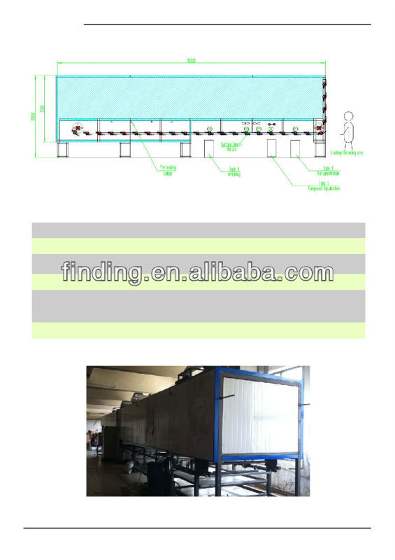 NR NBR LATEX Golve Dipping machine line