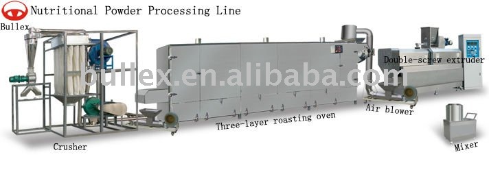 Nutritional Powder Processing Line