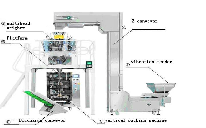 packing machine with multihead weigher