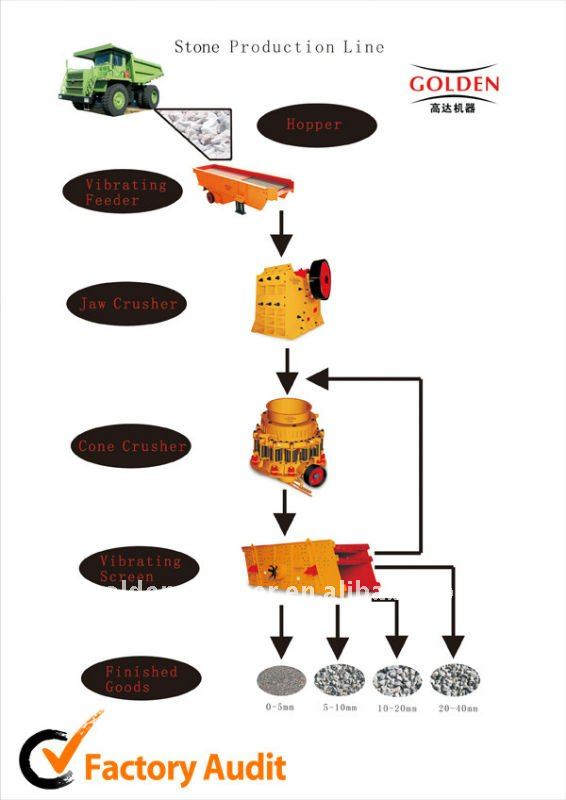 paving stone making machine stone crusher machine