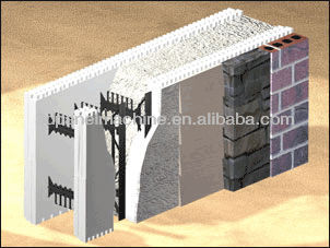 permanent insulated formwork , permanent insulated formwork machine ,ICF machine