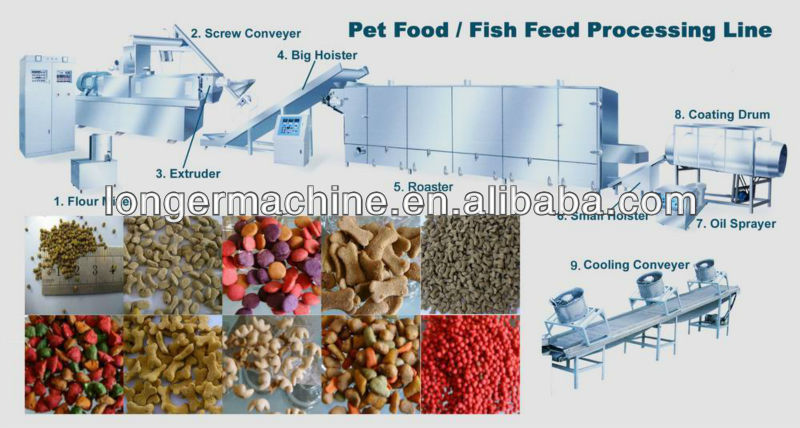 Pet Food Processing Line| Pet Food/Fish Feed Production Line