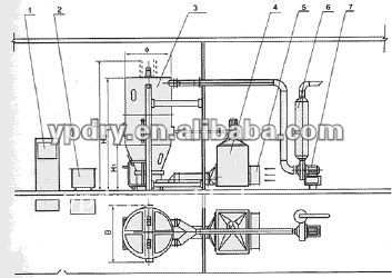 PGL-B spray drying granulating machine particles