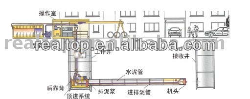 Pipe-Jacking Machine DG600