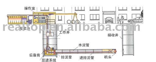 Pipe-Jacking Tunneling Machine