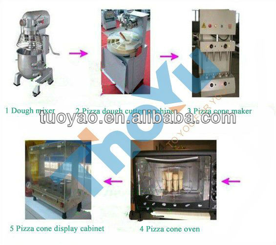 pizza dough press machine/pizza cone machine SMS:0086-15238398301