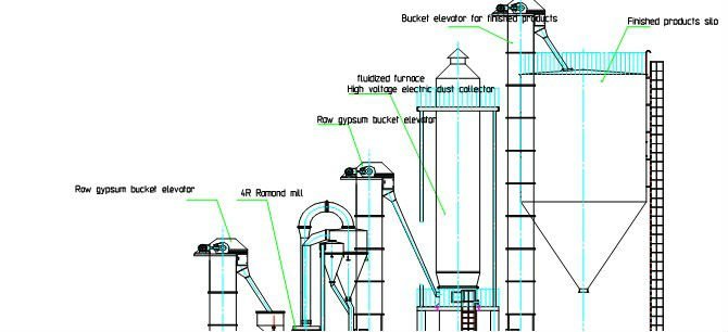 Plaster of Paris Making Machine