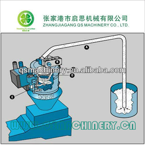 Plastic Injection Machine Vacuum Loader