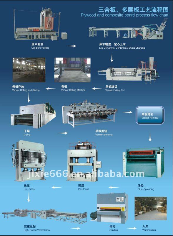 plywood production line/plywood making machine