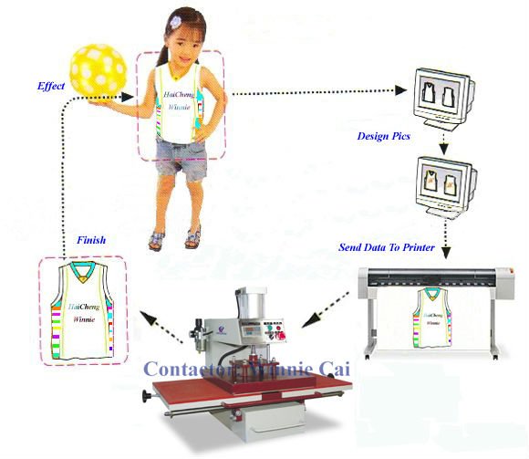 Pneumatic tshirt transfer press machine