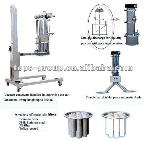 Pneumatic Vacuum Conveyors