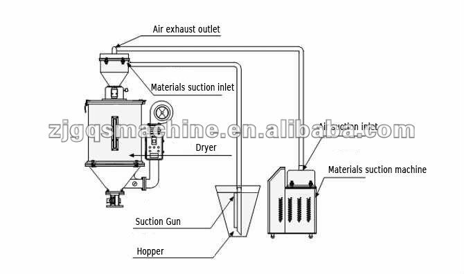 Pneumatic Vacuum Loader