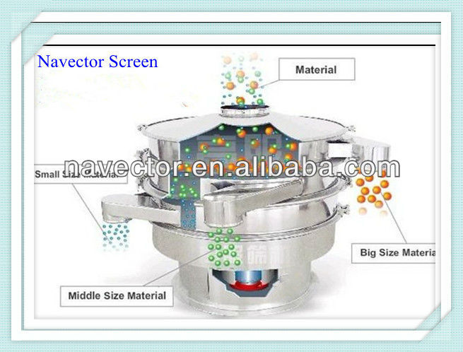 powder vibrating screen