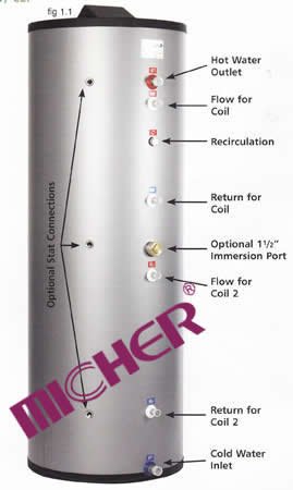 pressured solar water tank