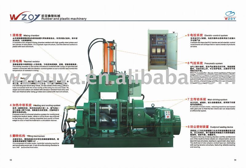 Pressurized Dispersion Kneader Rubber Machinery