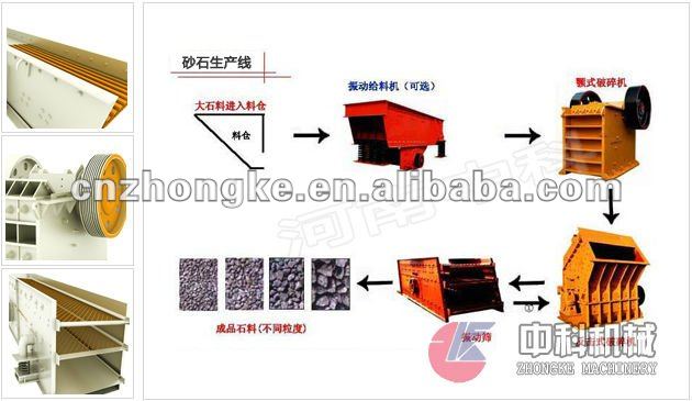 Professional Clay Sand Production Line Process (150T/H)