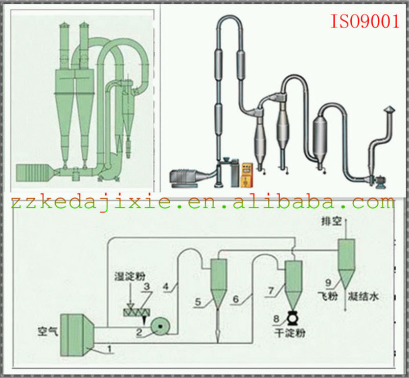 Puls Air Dryer With ISO9001 and Factory Price