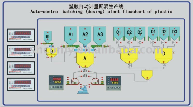 PVC mixing production line (plastics, rubber)