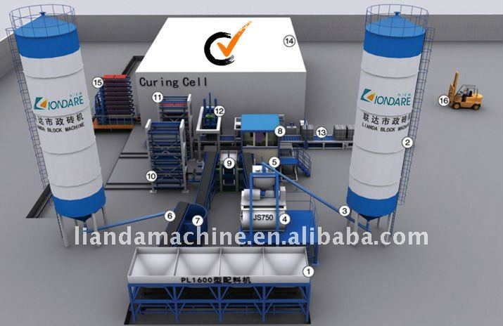 QFT10-15 Automatic Block machine line