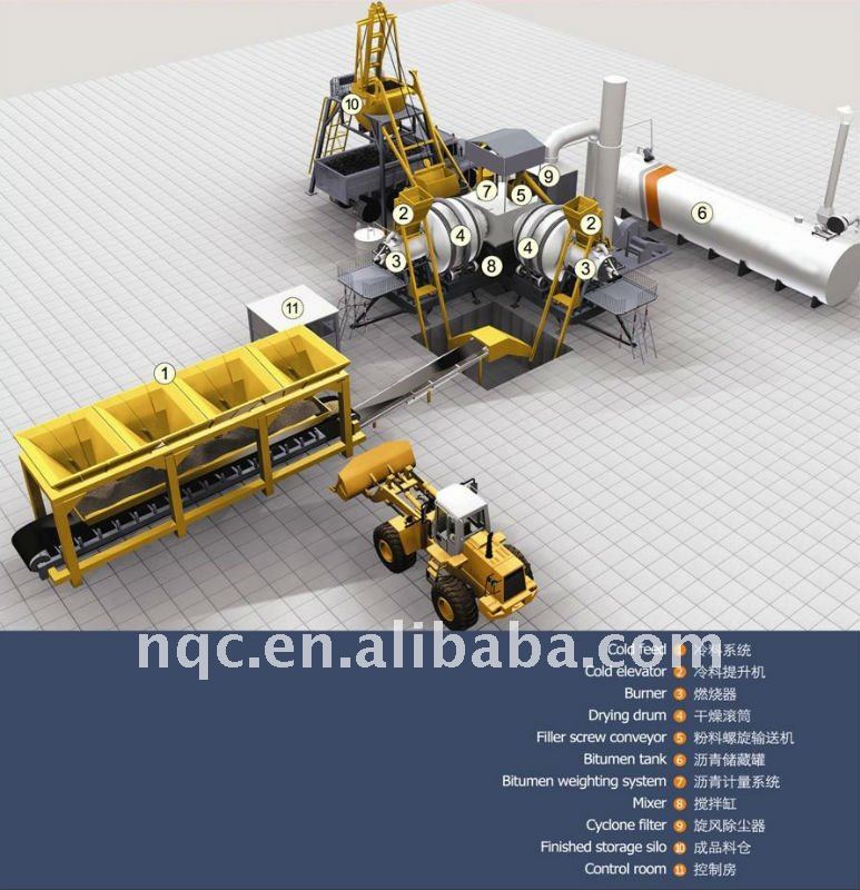 QLBM-60 Stationary Asphalt Shaft Mixing Plant