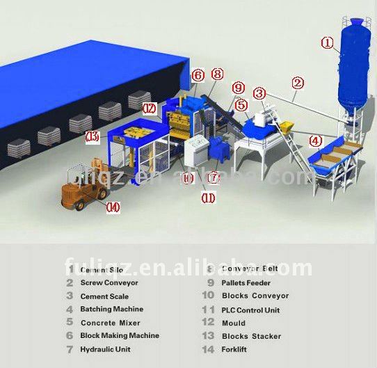 QT-series concrete block production line