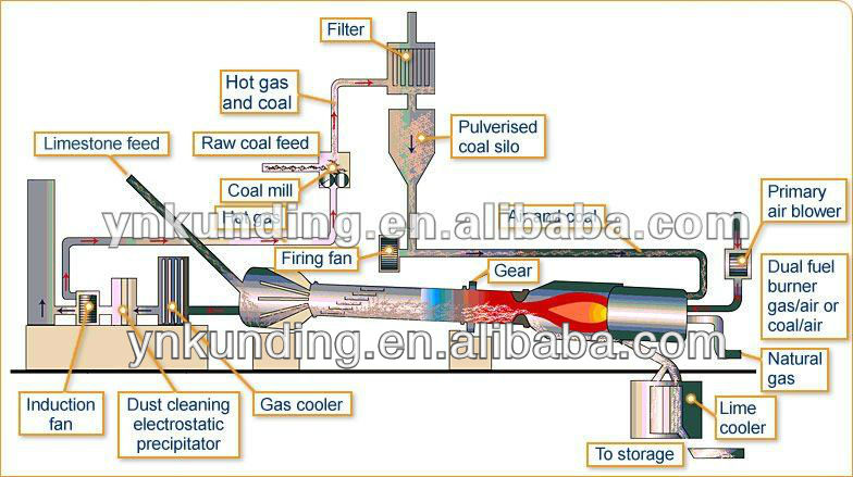 Quality assurance reliable calcination waelz kiln for recycling ZnO