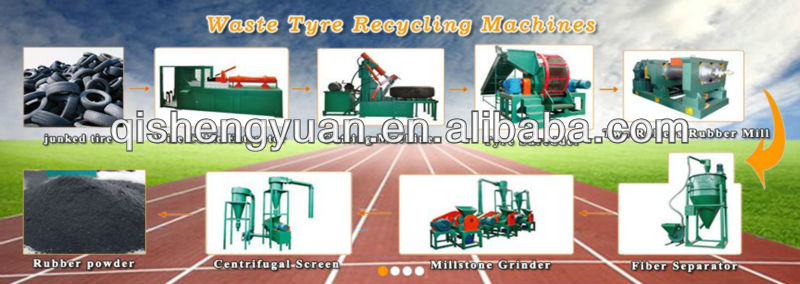 Quality Complete Fully Automatic Tire Recycling Plant/Waste Tire Recycling Line