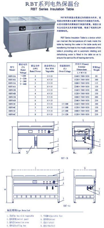 RBT Series Insulation Table