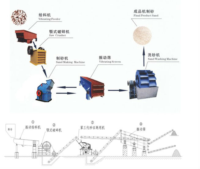 sand machine|sand sieving machine|sand making machine