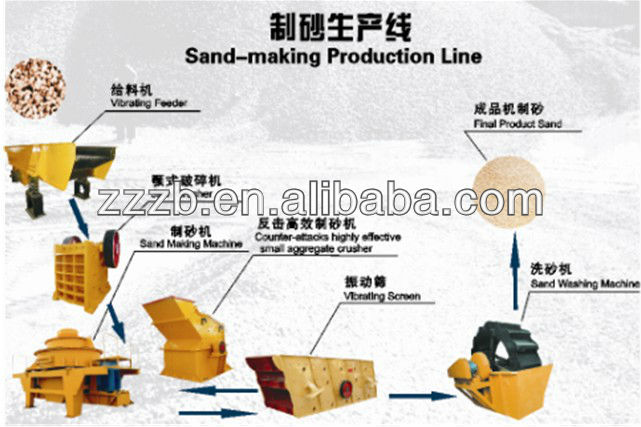 Sand Making Machine for Sale,Sand Maker ,Sand Making Equipment