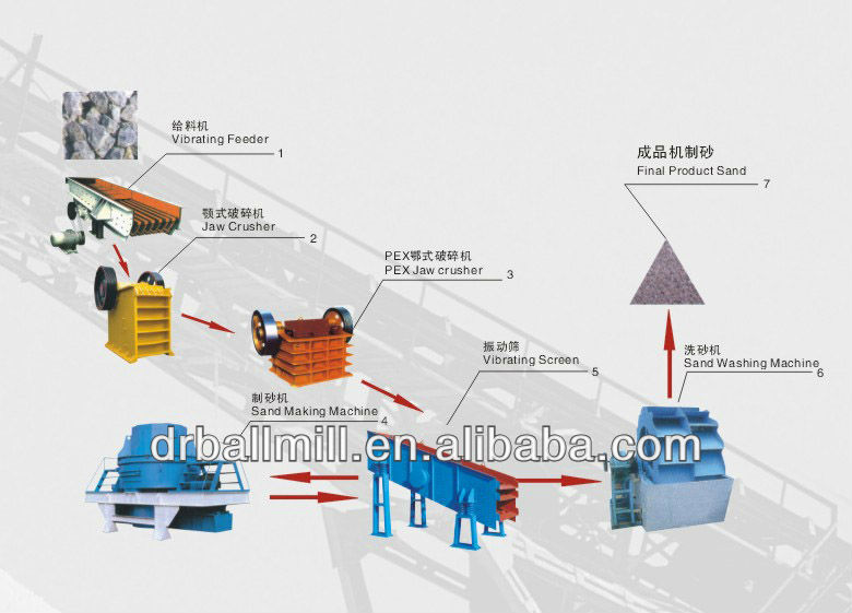 sand making machine from henan/high capacity and low price