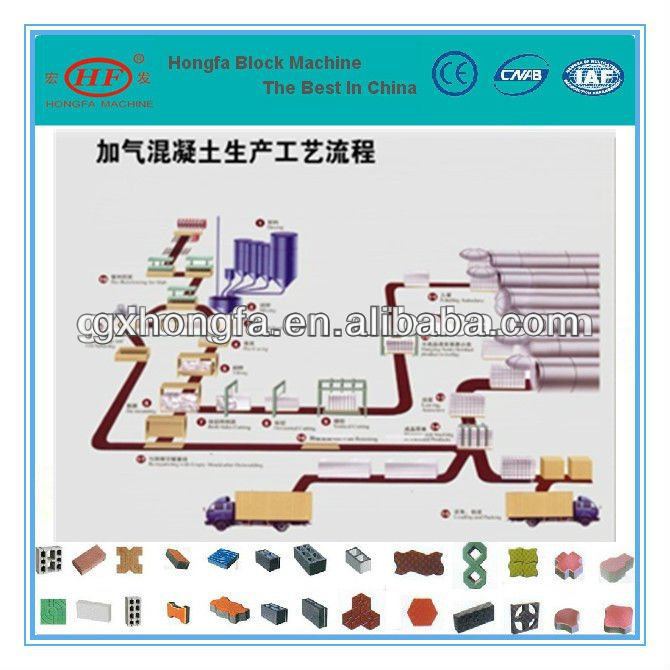 shandong ,linyi larger image AAC autoclaved aerated concrete block machine light weight block machine