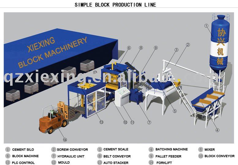 Simple Block Making Production line