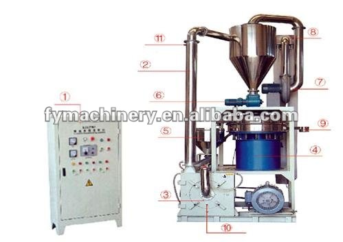 SMF SERIES HIGH-SPEED WHIRLPOOL MULTI-FUNCTION MILL