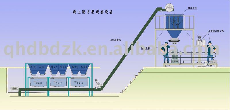 SOil testing formula fertilizer equipment