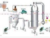 specialised instant coffee production equipments 2