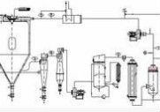 specialised instant coffee production equipments 4