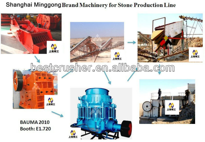 stone crusher plant machinery/ stone crusher plant with low crushing noise