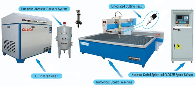 stone water jet cutting machine