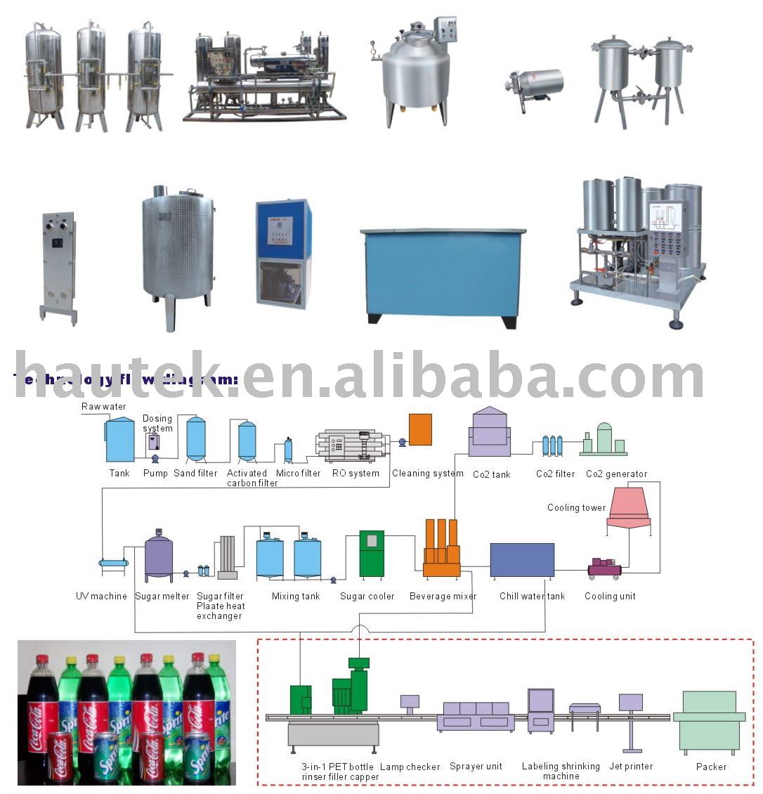 supply carbonated beverage bottle full production lines