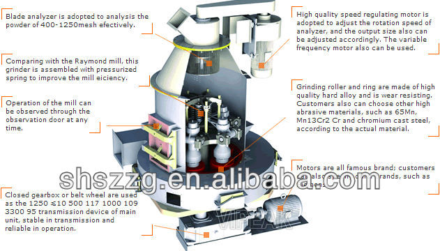 Take a look at me 'Cuz I am so damn hot,grinder mill,stone mill grinder,grinding mill machine