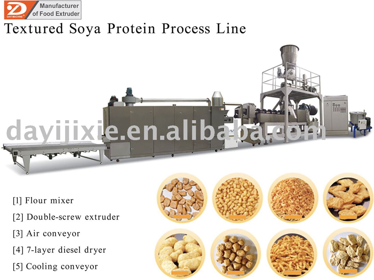 Textured protein machine: soya protein, vegetarian meat