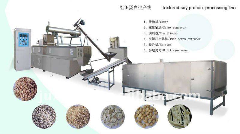 Textured soy protein production line