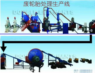 The Complete Set of Automatic Normal Temperature Waste Tire Processing Production Line