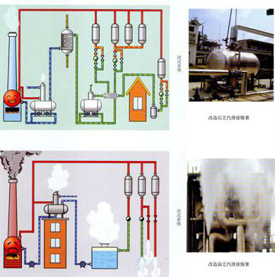 The deaerator supplier from Tai'an Shandong