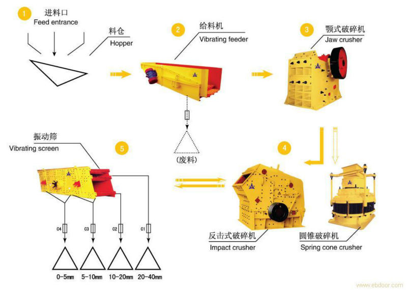 The lowest price sand making production line