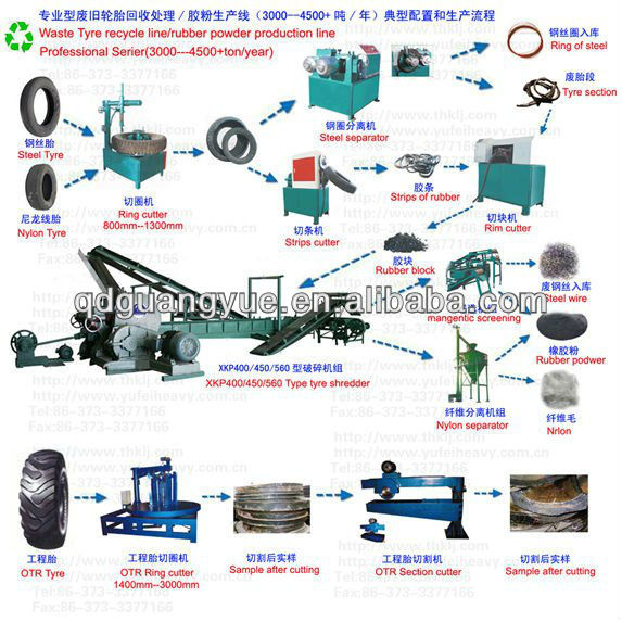 Tire recycling machine with CE