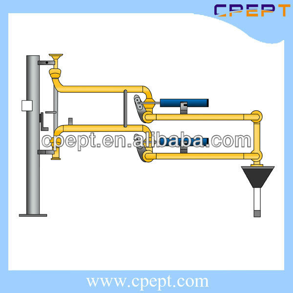 Top closed loading arms for petrochemical industry