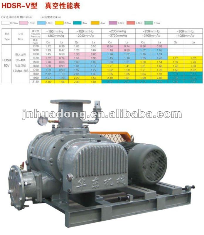 Tri-lobe roots vacuum pump