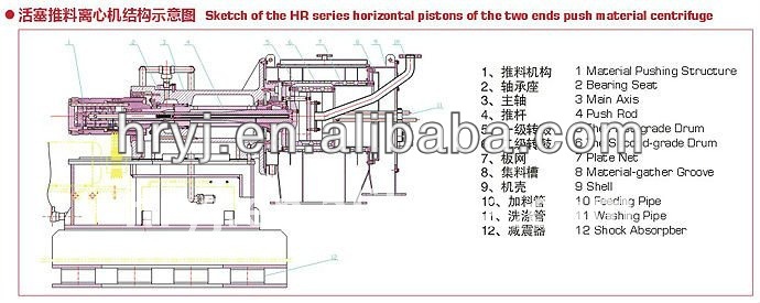 two-stage titanium alloy pusher centrifuge/salt centrifuge/salt produce centrifuge